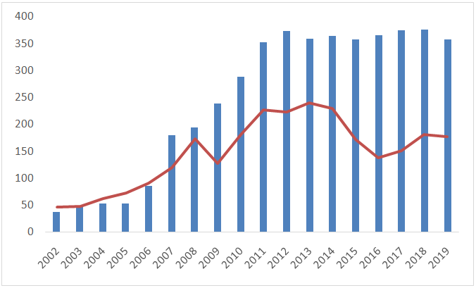 graficoum.PNG (27 KB)