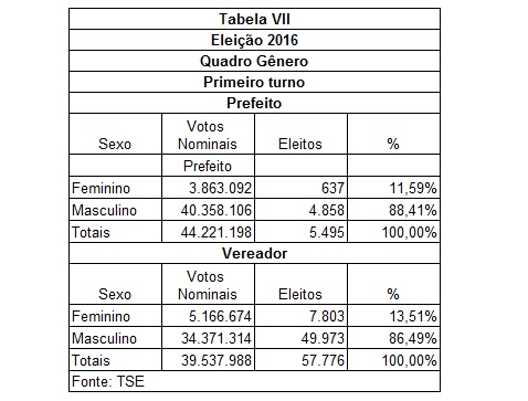 TabelaVII.jpg