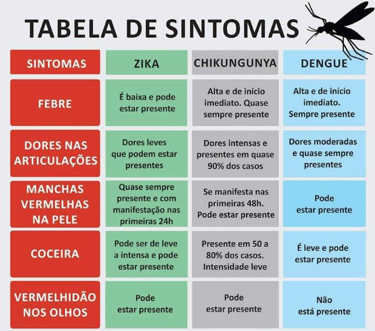 Tabela_de_Sintomas_Aedes.jpg