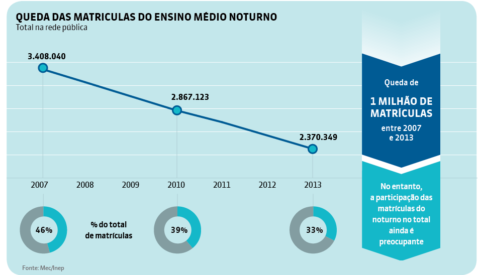 ensino_noturno.png