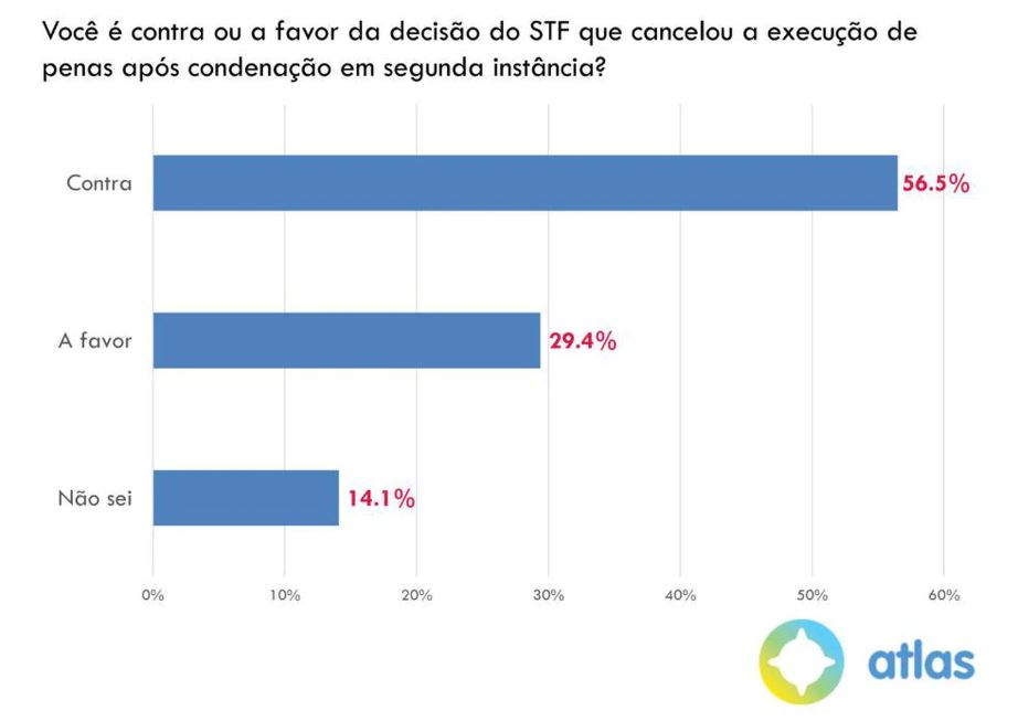 graficodois