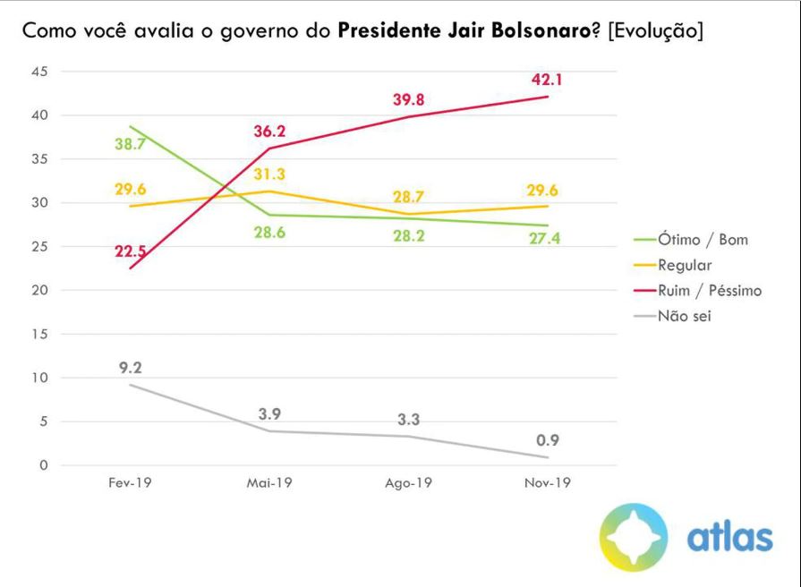 graficotres