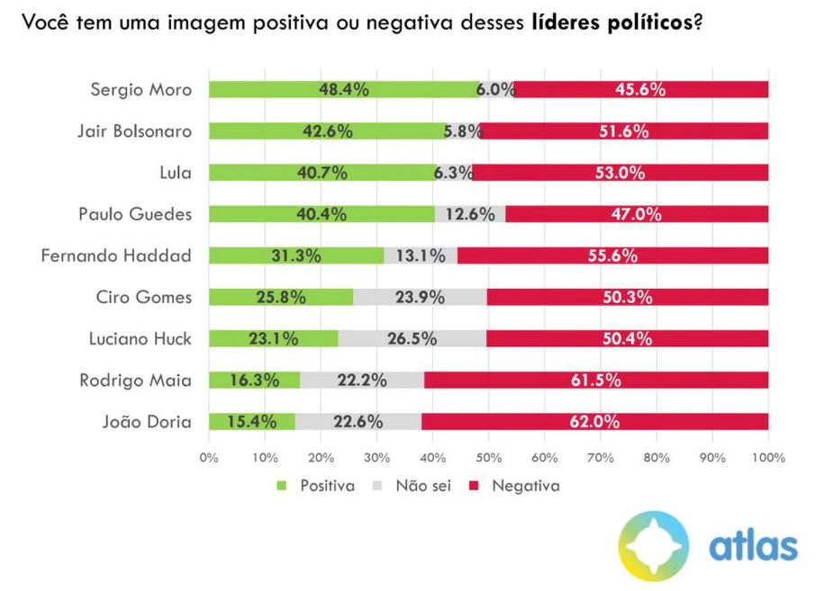 graficoquatro