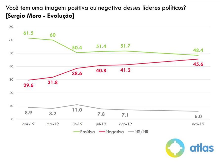 graficocinco