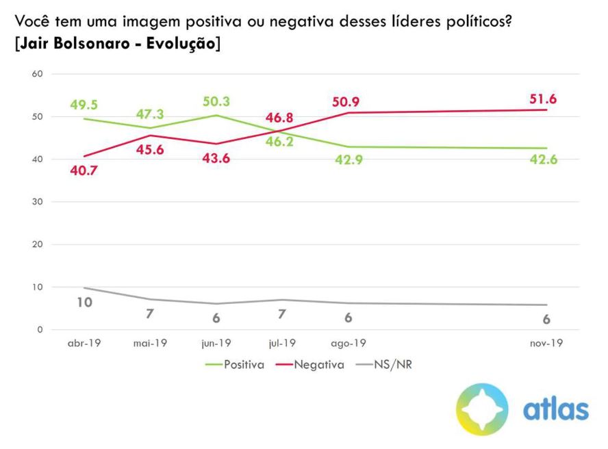 graficoseis